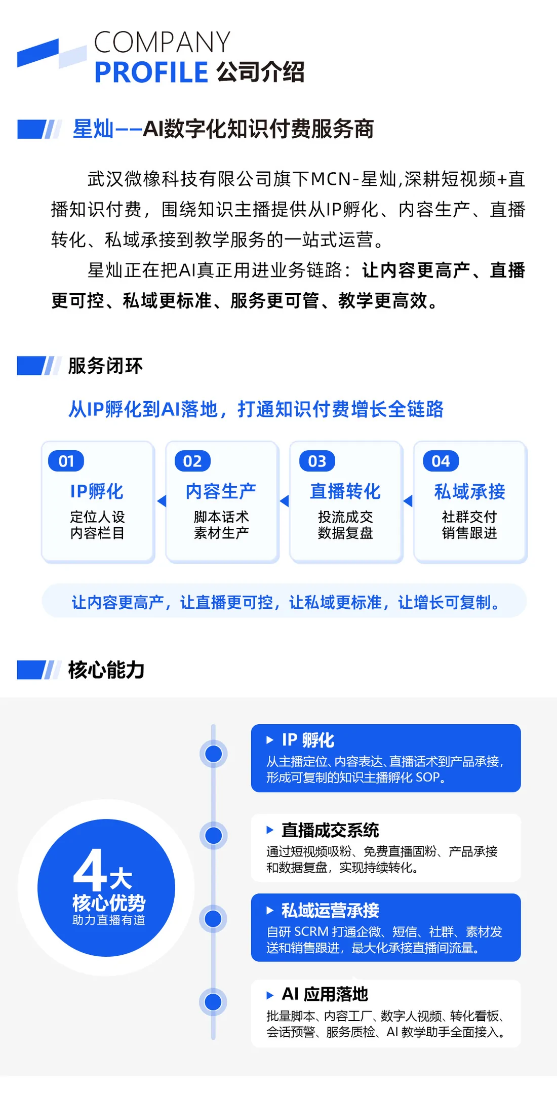 星灿公司介绍与核心能力资料
